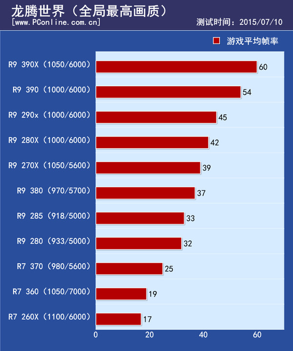 游戏实际测试
