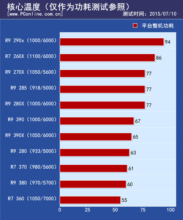 温度测试