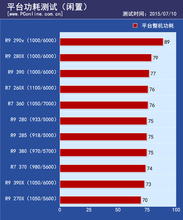 平台功耗测试