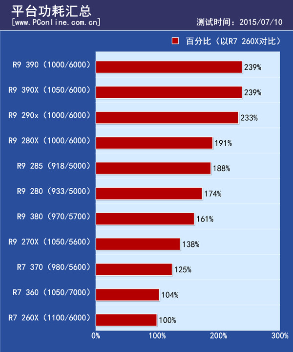 游戏测试成绩汇总
