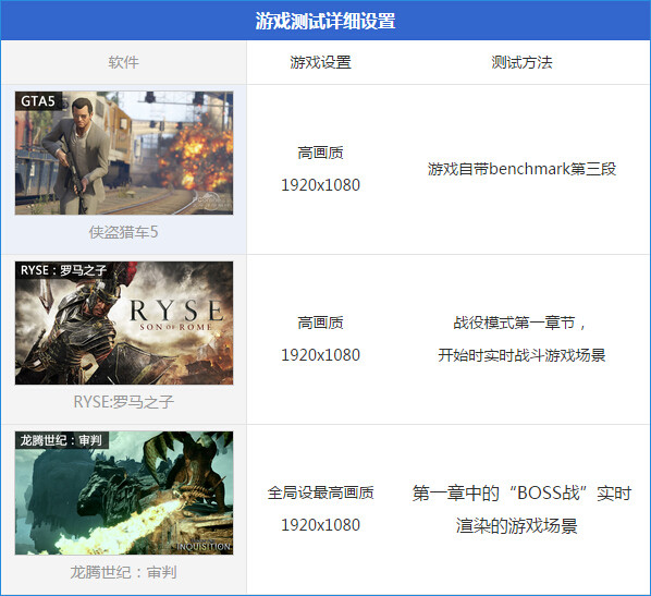 游戏测试场景及测试详细设置