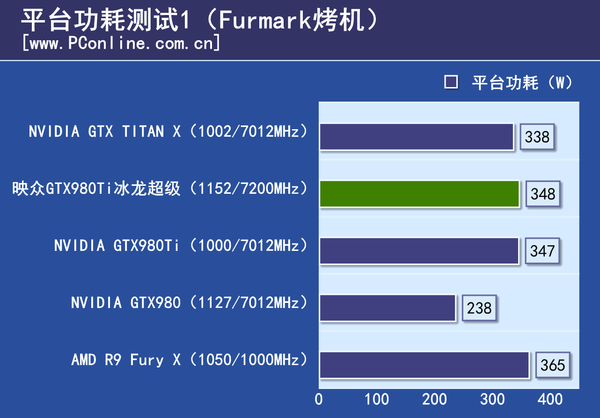 测试成绩