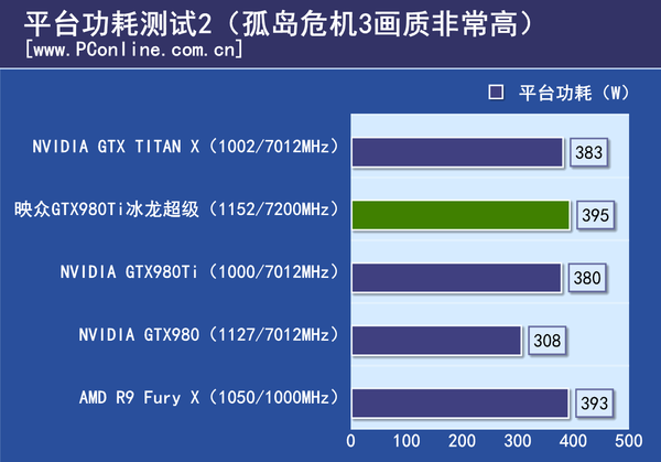 测试成绩