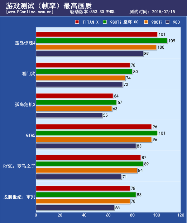 测试成绩