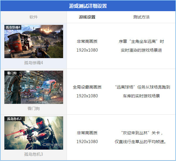 游戏详细设置一览