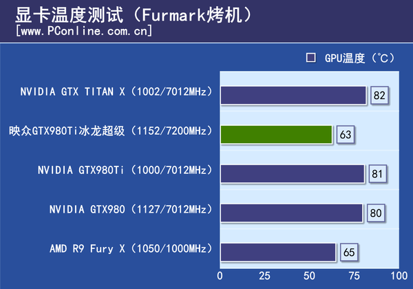测试成绩