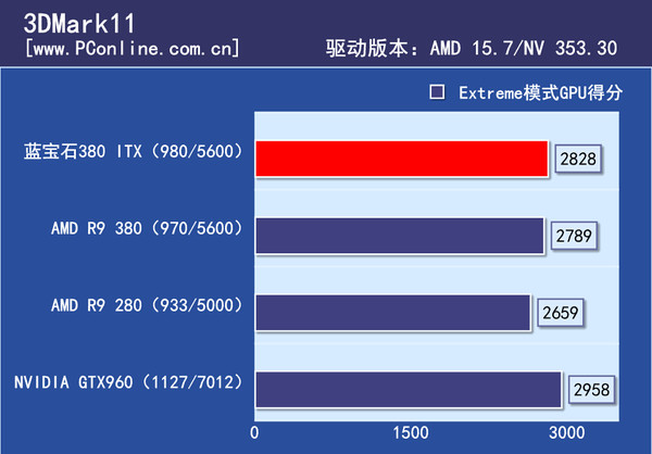 显卡理论测试