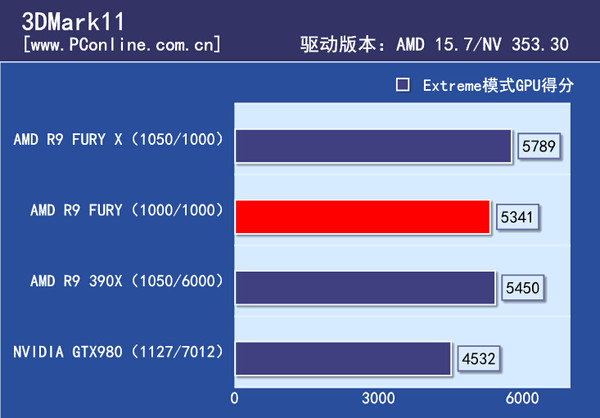 显卡理论测试