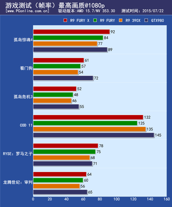 游戏实际测试