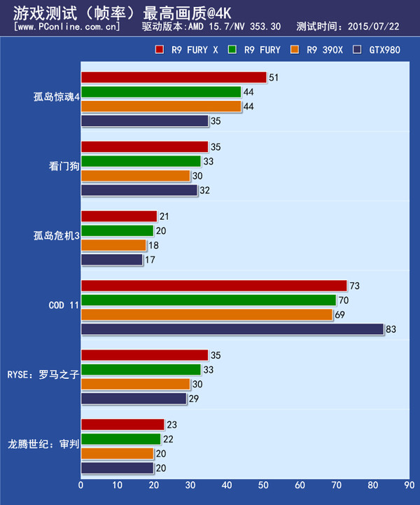 游戏实际测试