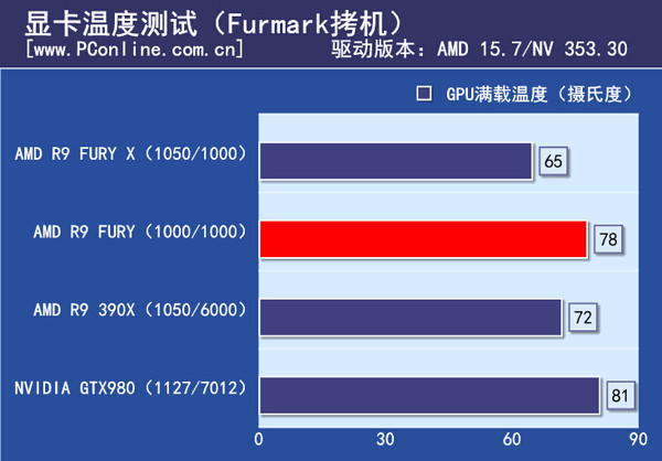 显卡温度测试