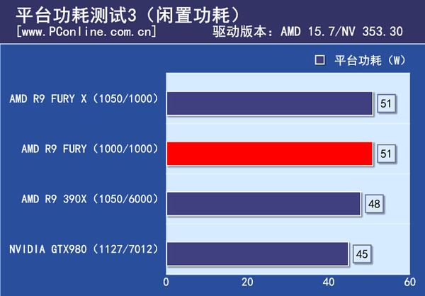 平台功耗测试