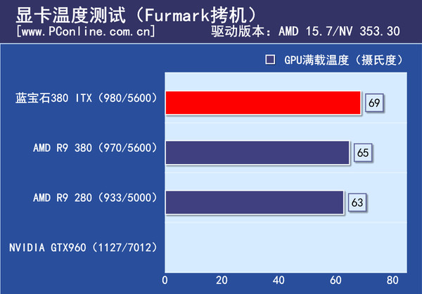 显卡温度测试