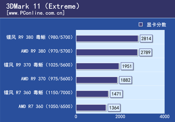 测试成绩