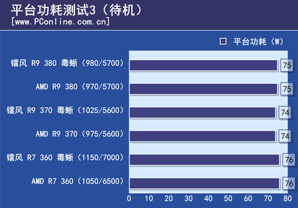 测试成绩