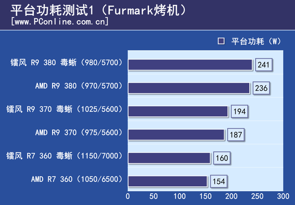 测试成绩