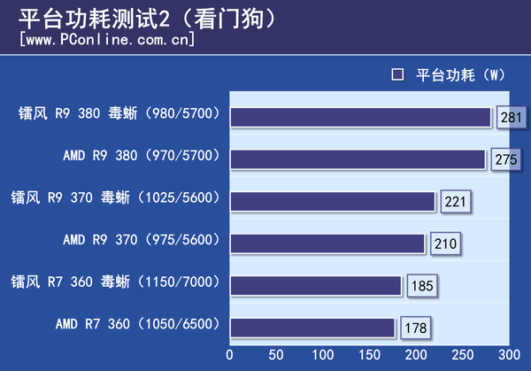 测试成绩