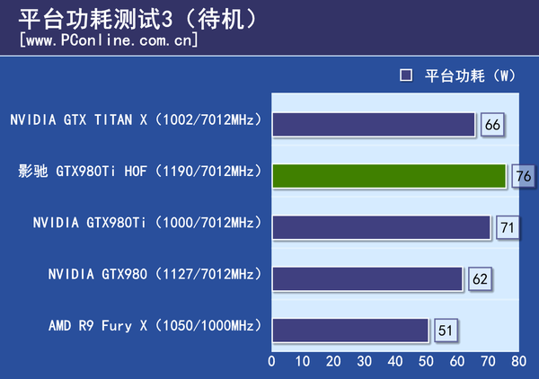 测试成绩
