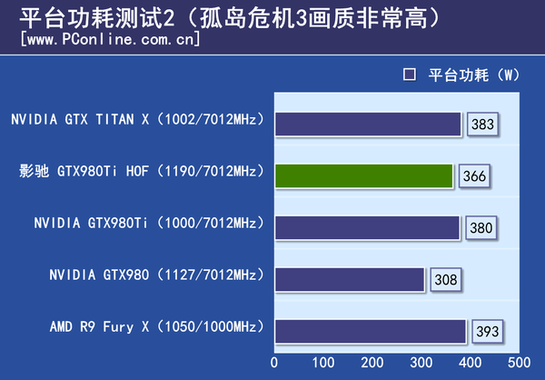 测试成绩