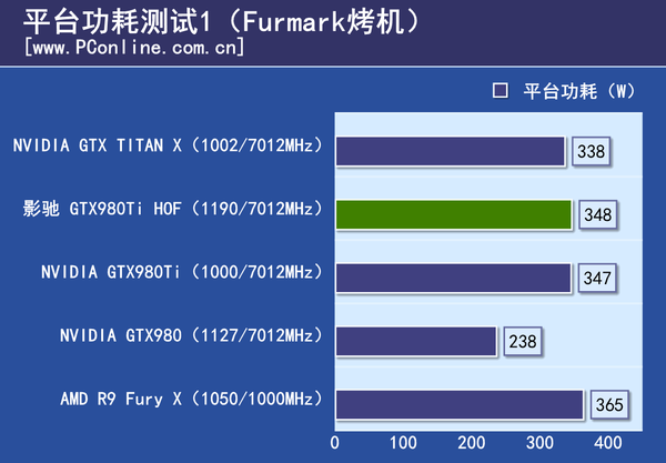 测试成绩