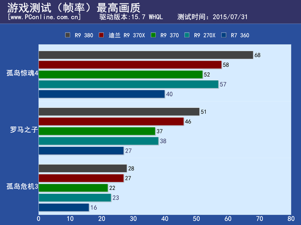 测试成绩