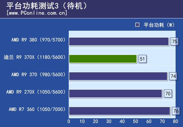 测试成绩