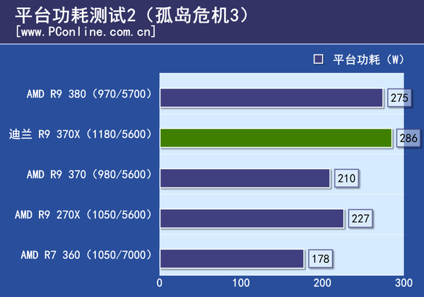 测试成绩