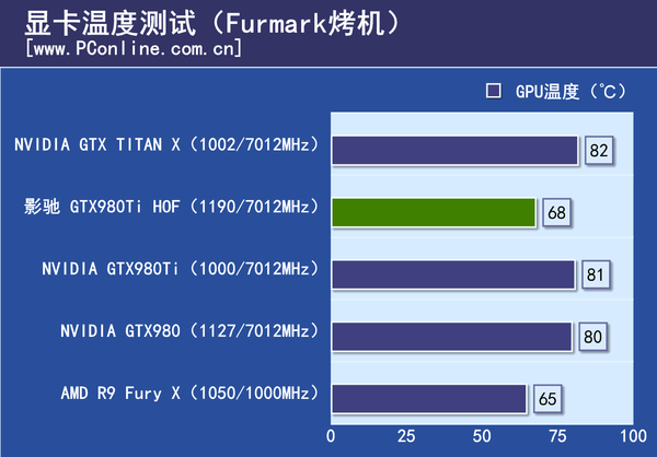 测试成绩