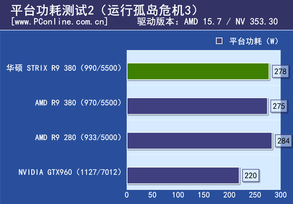 测试成绩