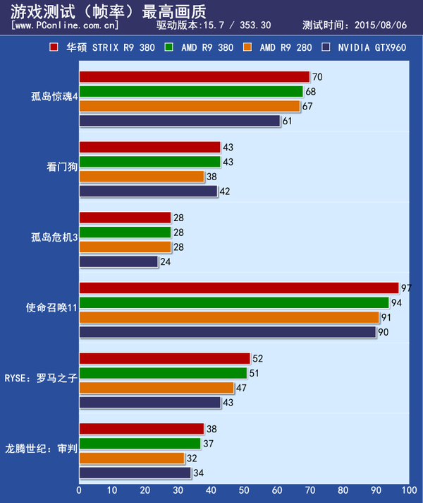 R9 380评测
