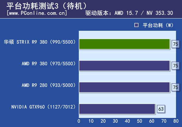 测试成绩