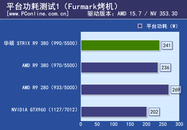 测试成绩