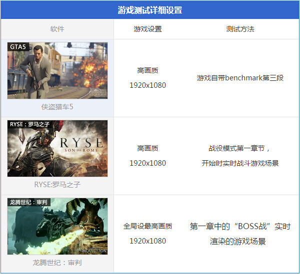 游戏详细设置一览