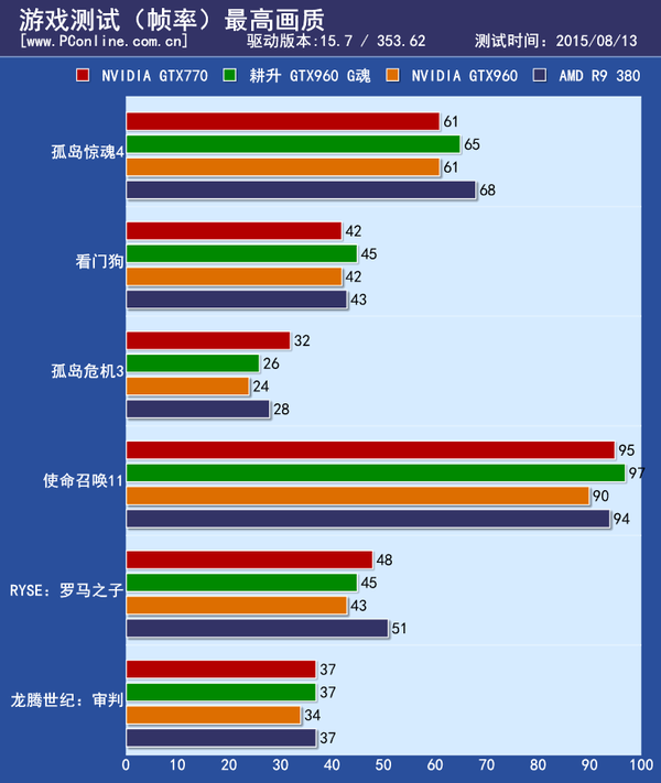 显卡评测