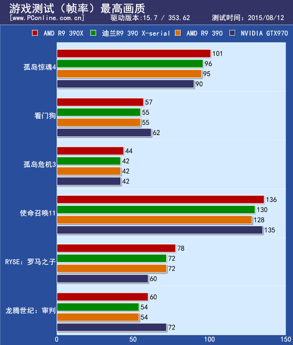显卡评测