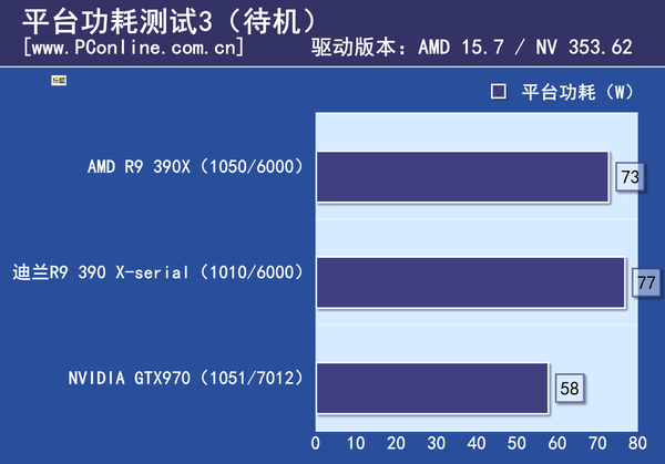 显卡评测