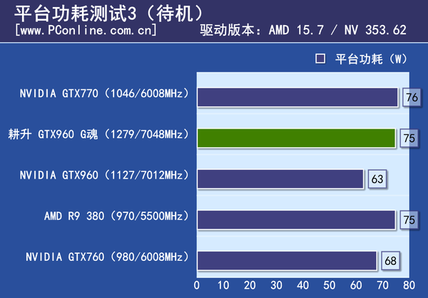 显卡评测
