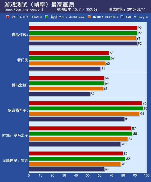 显卡评测