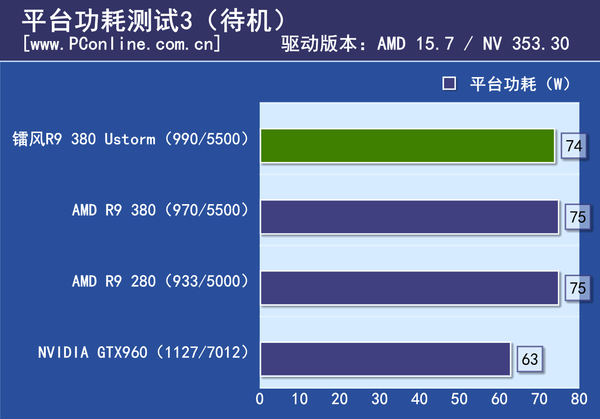 测试成绩