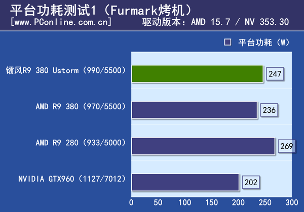 测试成绩