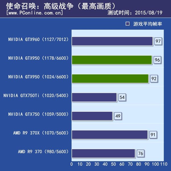 使命召唤