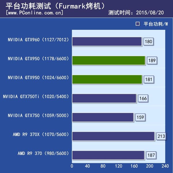 拷机测试