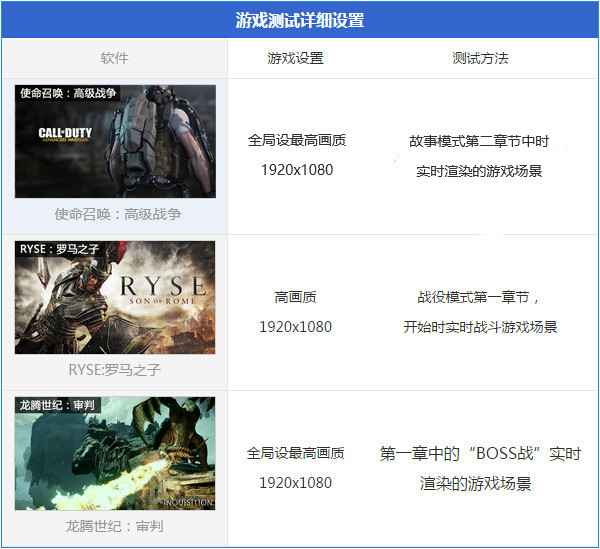 测试游戏设置