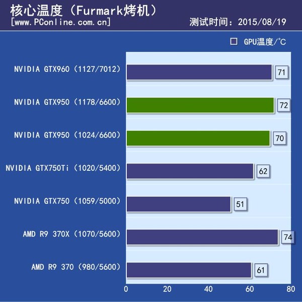 拷机温度测试