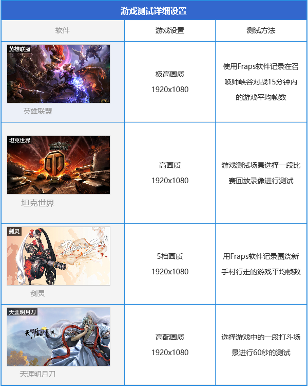 画质设置
