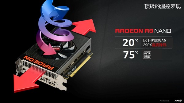 ITX身板旗舰显卡！AMD R9 Nano全国首发