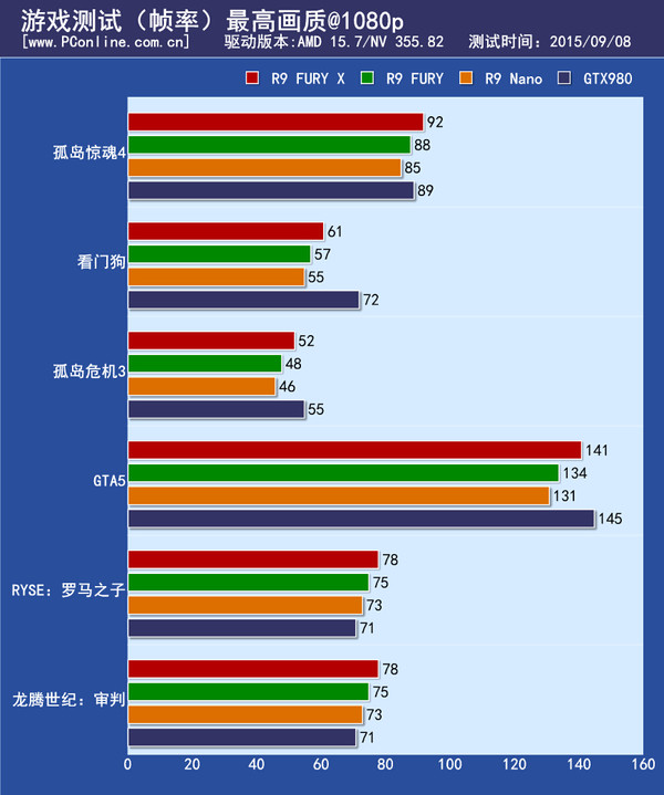 次时代单机大作测试