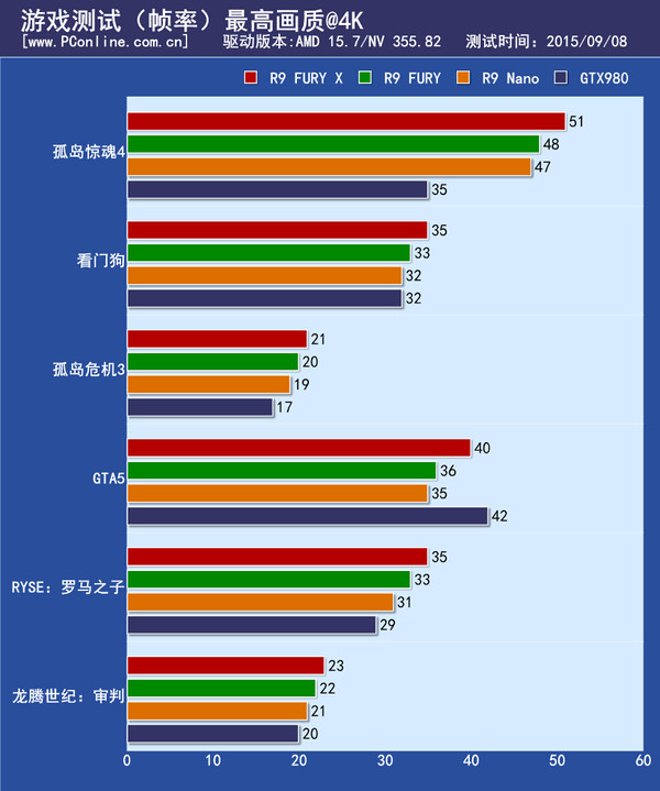 次时代单机大作测试