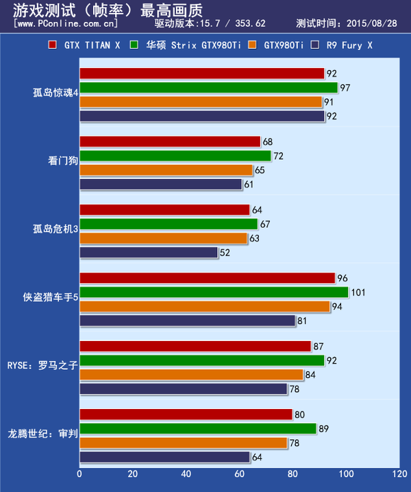 测试成绩
