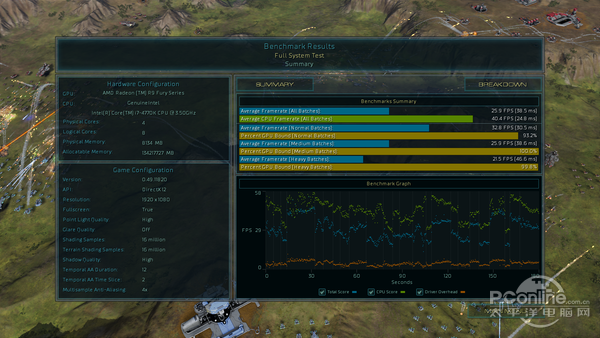 DX12 Benchmark基础测试